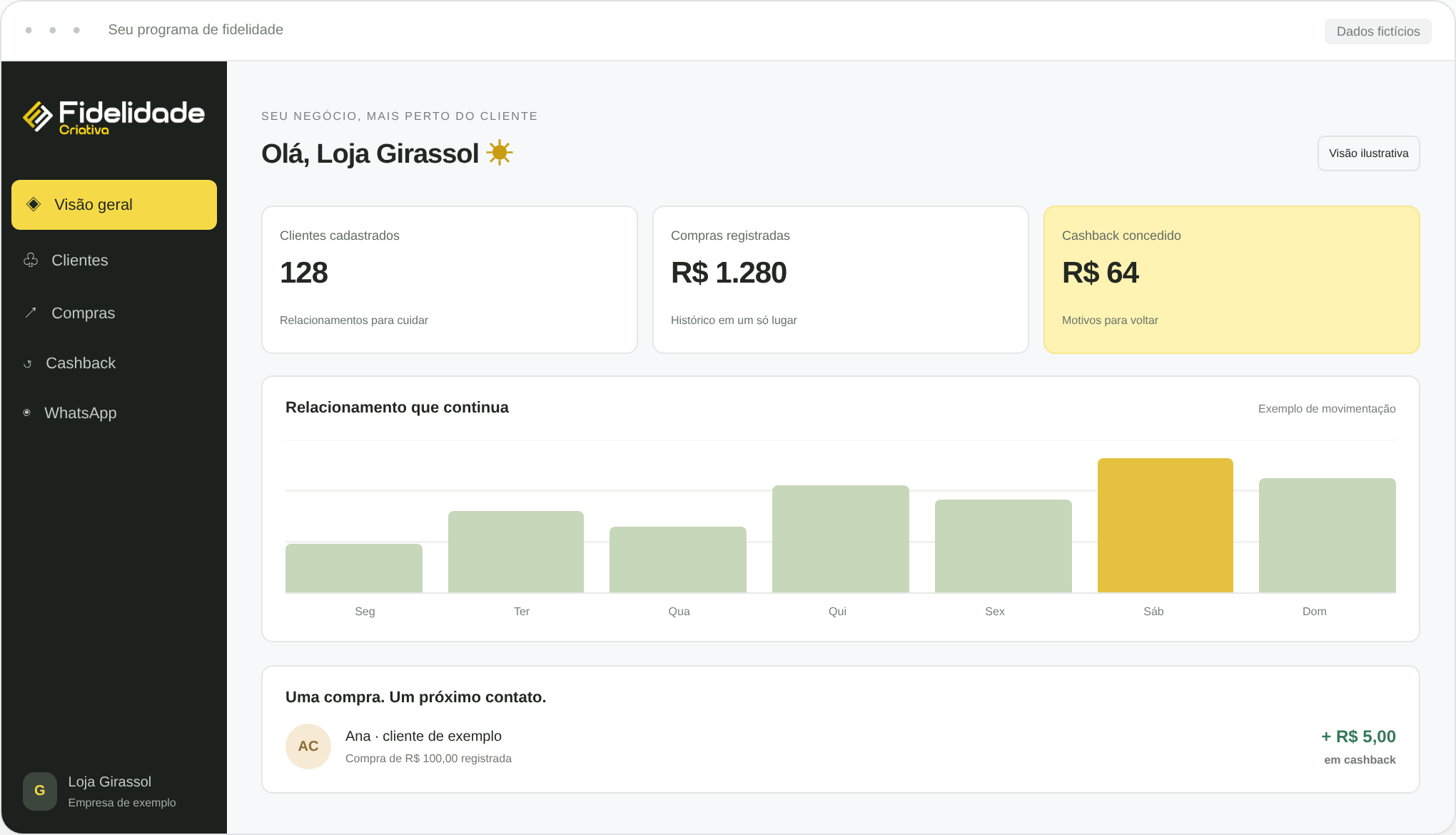 Exemplo fictício do painel Fidelidade Criativa: clientes, compras registradas, cashback e histórico da Loja Girassol.